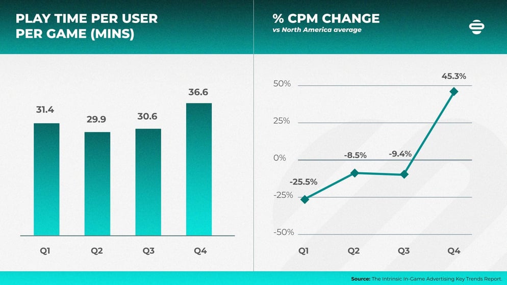 CPM changes 